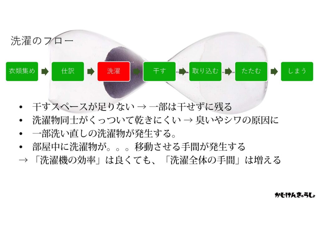 家事フローのボトルネック